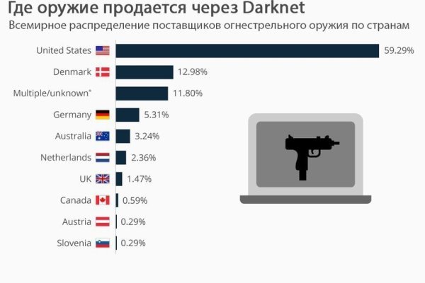 Кракен площадка