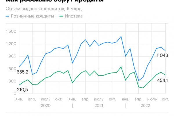 Кракен даркнет текст