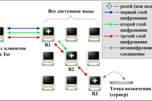 Кракен дарк площадка