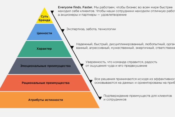 Кракен ссылка стор